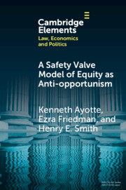A Safety Valve Model of Equity as Anti-opportunism