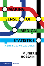 Making Sense of Medical Statistics