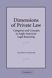 Dimensions of Private Law