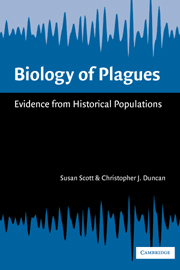 Biology of Plagues