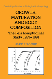 Growth, Maturation, and Body Composition