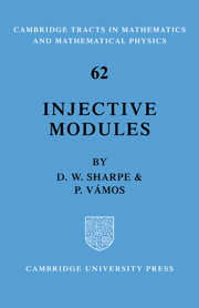 Injective Modules