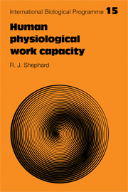 Human Physiological Work Capacity