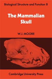 The Mammalian Skull