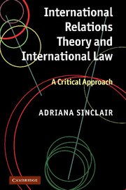 International Relations Theory and International Law