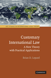 Customary International Law