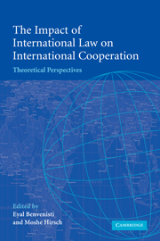 Empirical and theoretical perspectives international law how