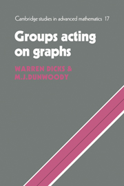 Groups Acting on Graphs