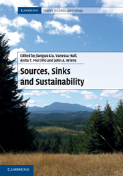 Sources, Sinks and Sustainability