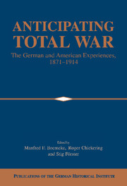 Anticipating Total War