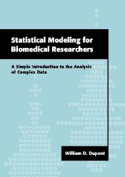 Statistical Modeling for Biomedical Researchers