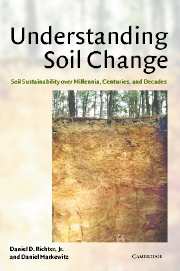 Understanding Soil Change