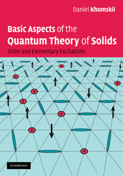Basic Aspects of the Quantum Theory of Solids