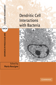 Dendritic Cell Interactions with Bacteria