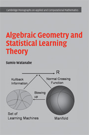 Information theory inference and learning algorithms | Pattern 