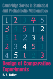 comparative experimental research design