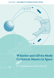 Whistler and Alfvén Mode Cyclotron Masers in Space