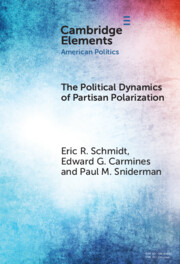 The Political Dynamics of Partisan Polarization