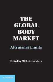 The Global Body Market