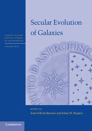 Secular Evolution of Galaxies