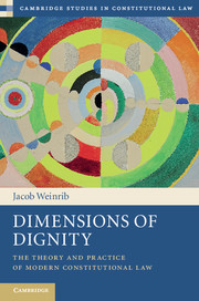 Dimensions of Dignity