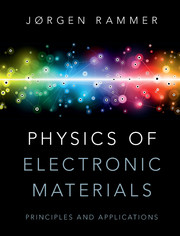 Physics of Electronic Materials | Condensed matter physics, nanoscience and  mesoscopic physics