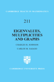 Eigenvalues, Multiplicities and Graphs