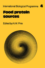 Food Protein Sources