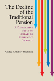 The Decline of the Traditional Pension