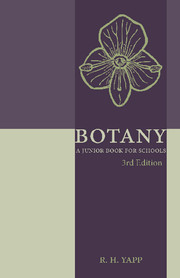 Botany