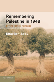 Remembering Palestine in 1948