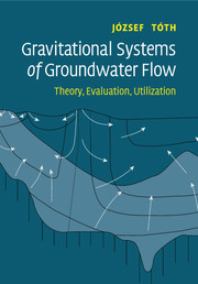 Gravitational Systems of Groundwater Flow