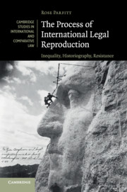 The Process of International Legal Reproduction