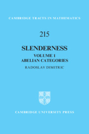 Slenderness