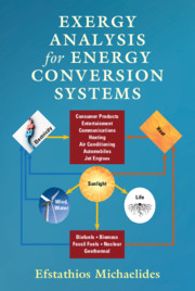 Exergy Analysis for Energy Conversion Systems