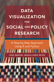 Data Visualization for Social and Policy Research