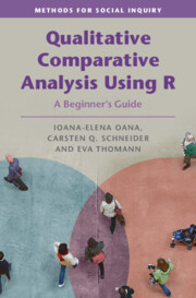 Qualitative Comparative Analysis Using R
